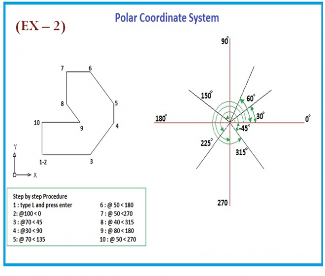 Coordinate Systems (Absolute & Relative) – JILT ARCHITECTS